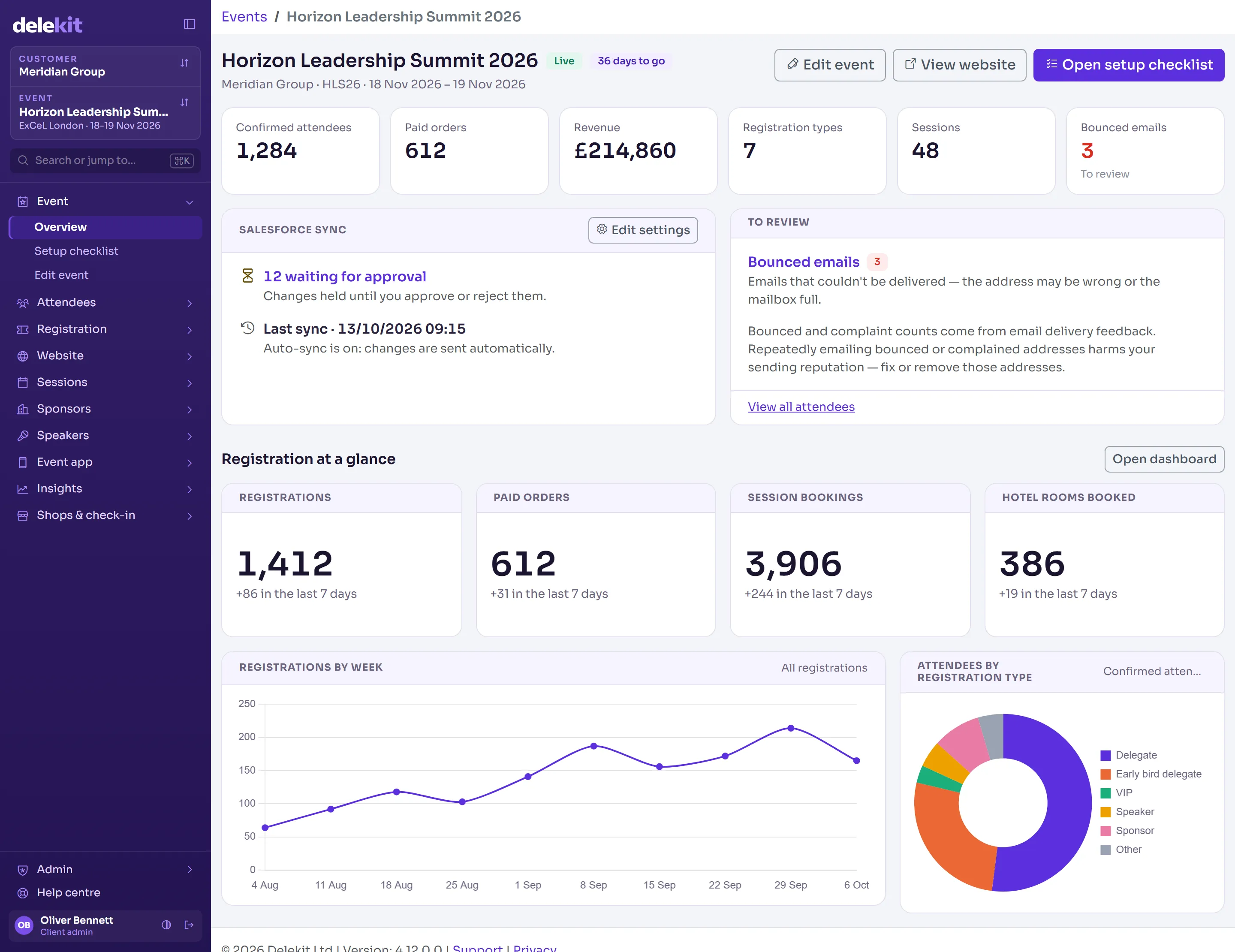 Delekit event overview with registrations by week, paid orders and sync status